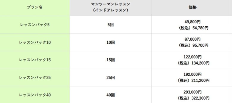 プラン例