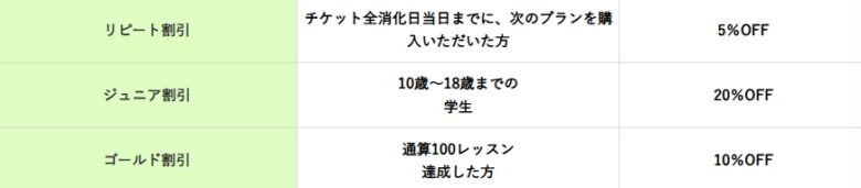 割引
