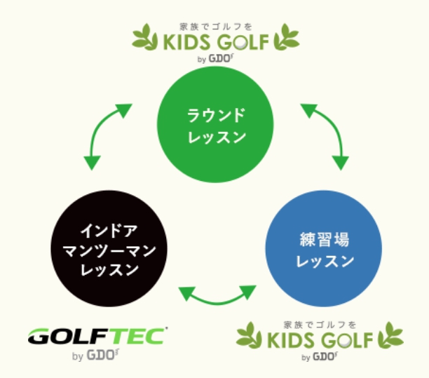 レッスン