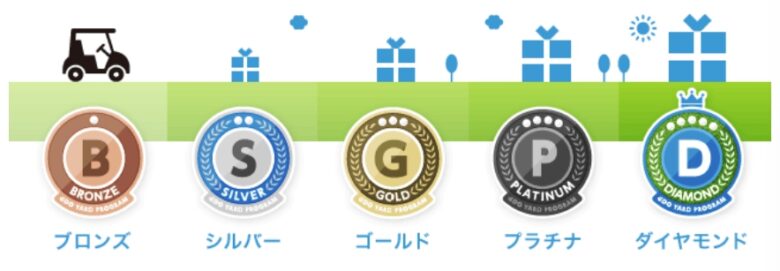 ランク