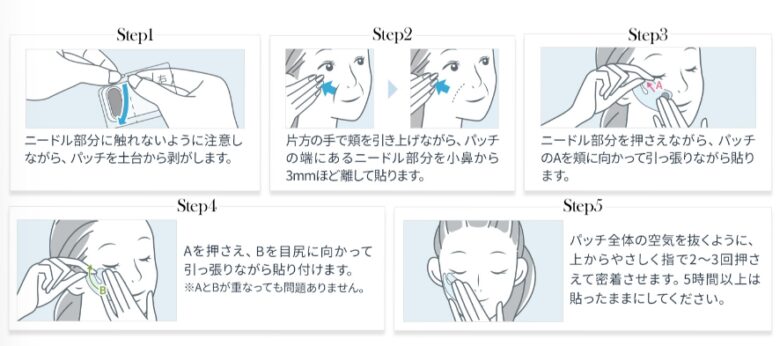 使い方