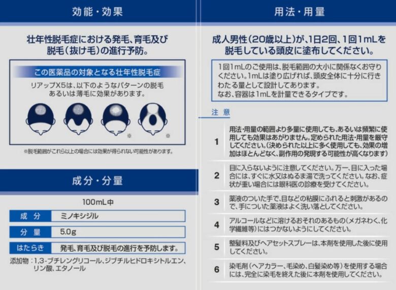 効能・用法