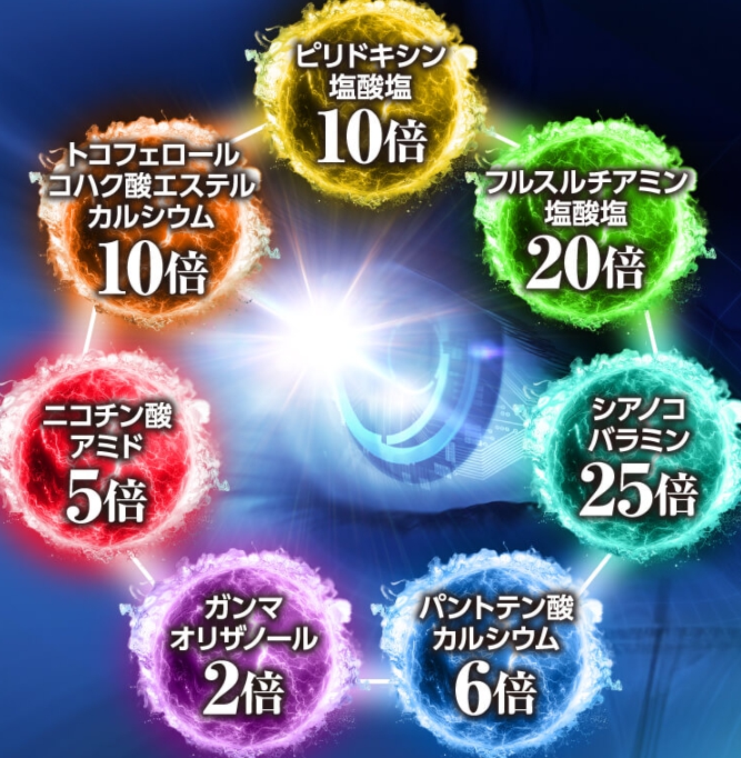7つの成分