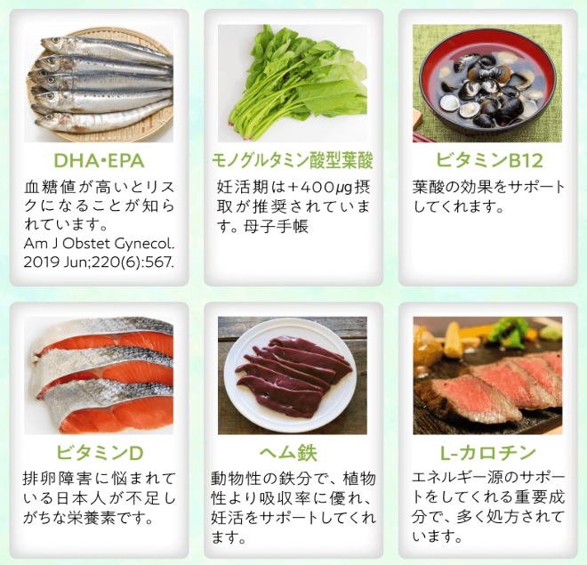成分