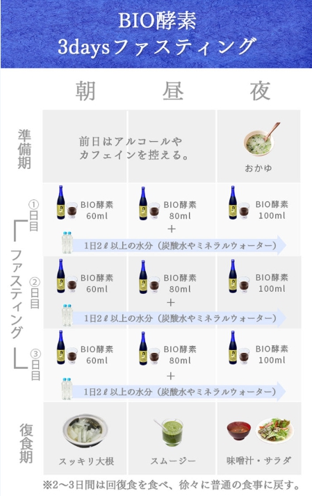 ファスティング