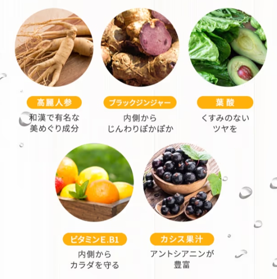 成分