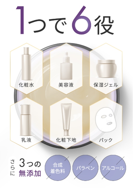 6つの役割