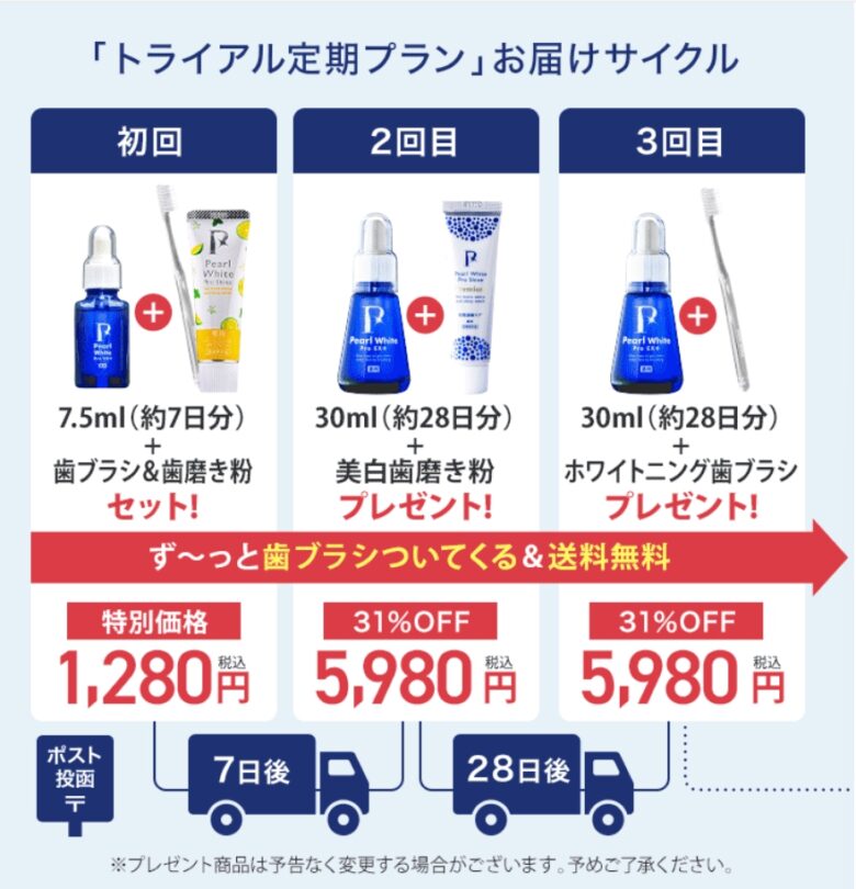サイクル