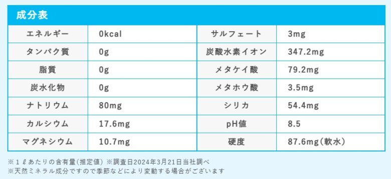 成分表