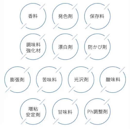 無添加処方