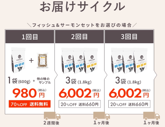 お届けサイクル