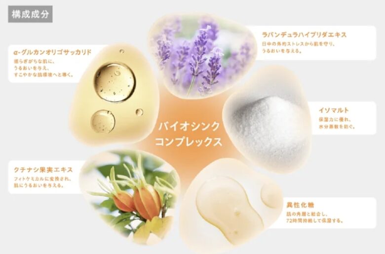 構成成分