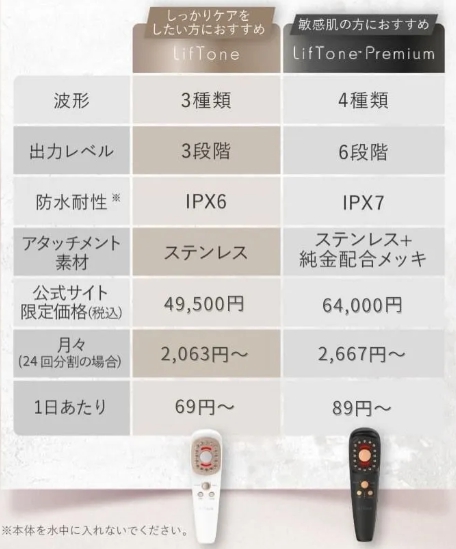 性能