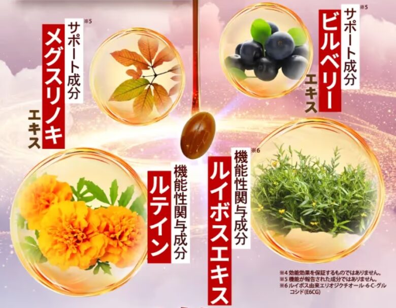 成分