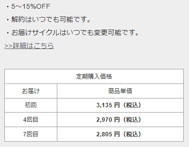 定期価格