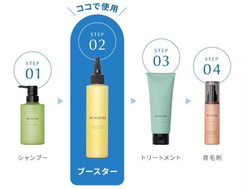 使用する順番