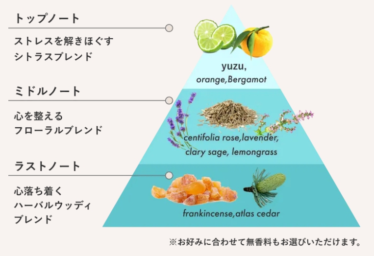 香りのノート