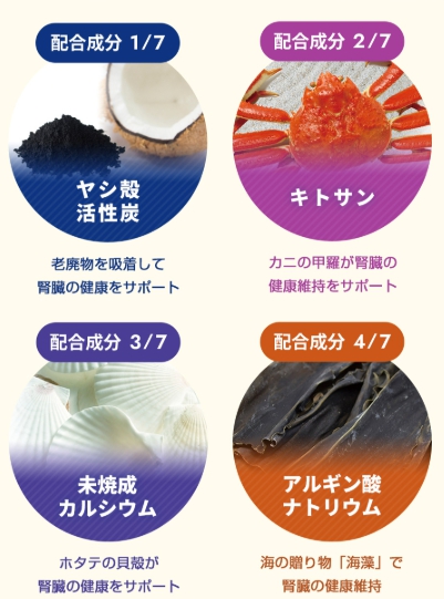 成分