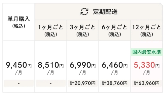 料金プラン