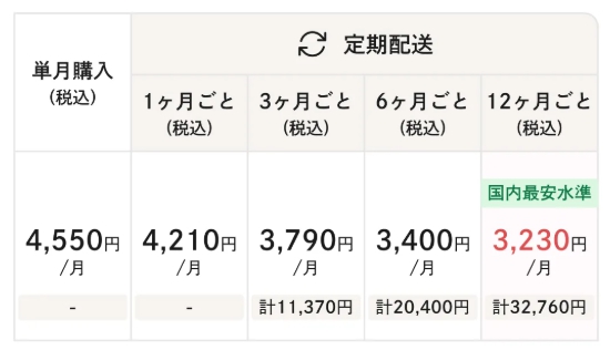 料金プラン