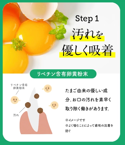 ステップ1