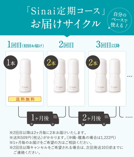 サイクル