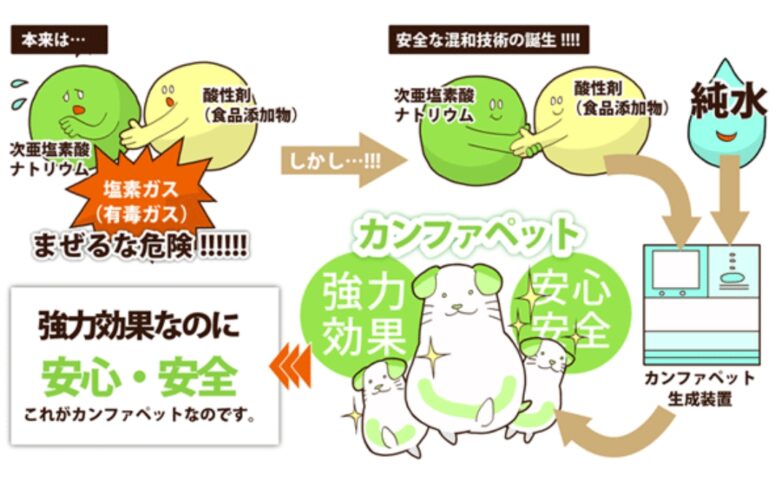カンファペット
