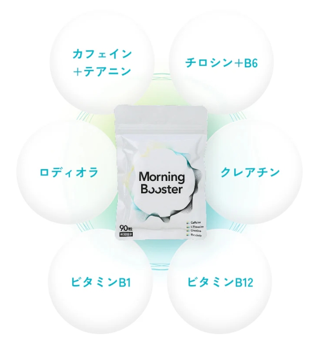 成分