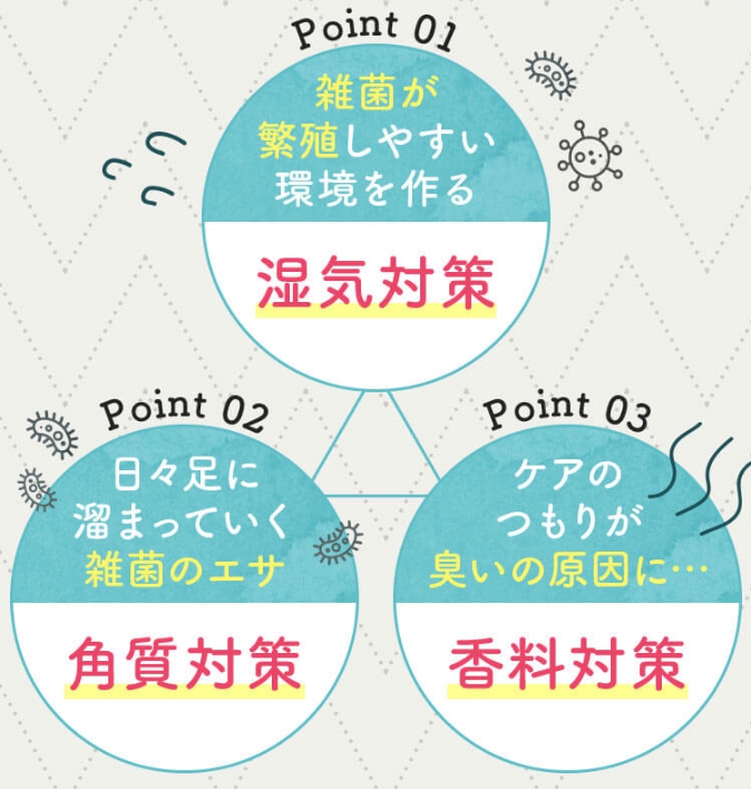 フットケア