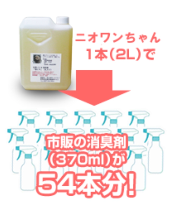 ニオワンちゃん