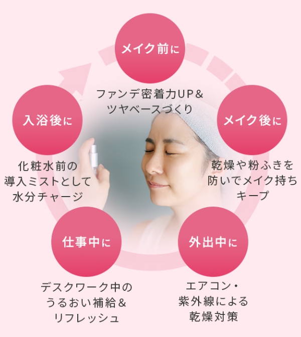 使い方