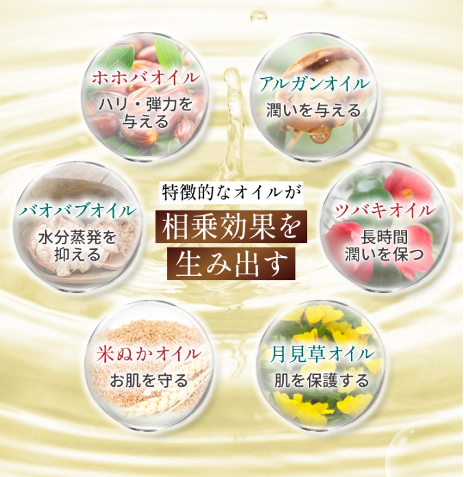 成分