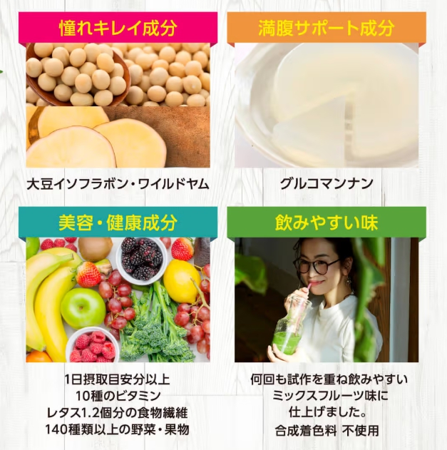 成分