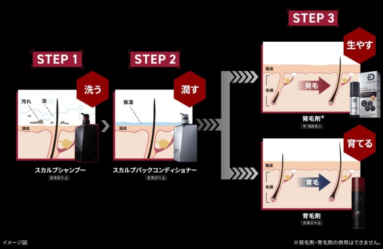 発毛イメージ