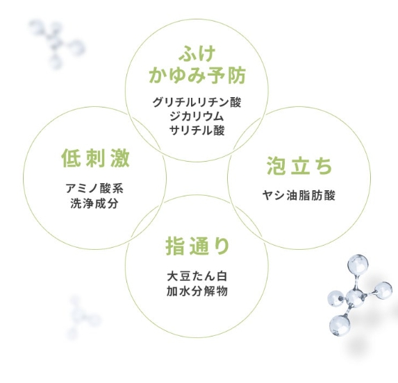 成分