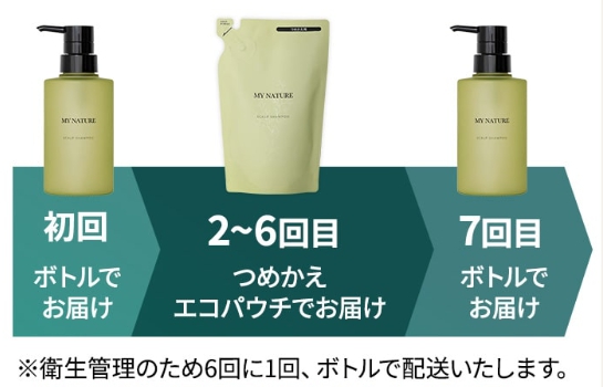 お届けについて
