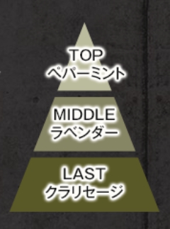 香りノート
