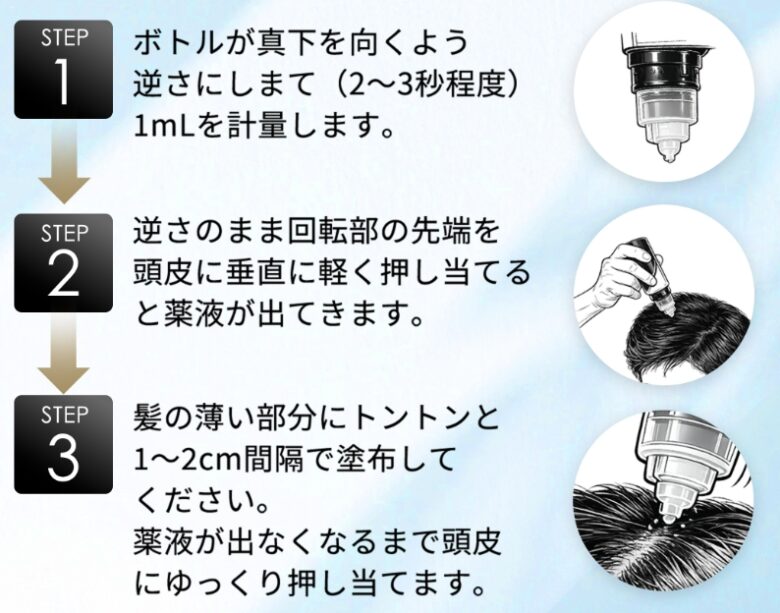 使い方