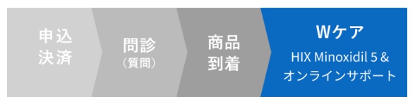 申し込みの流れ