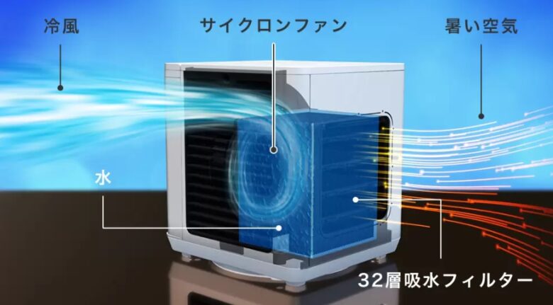 設計
