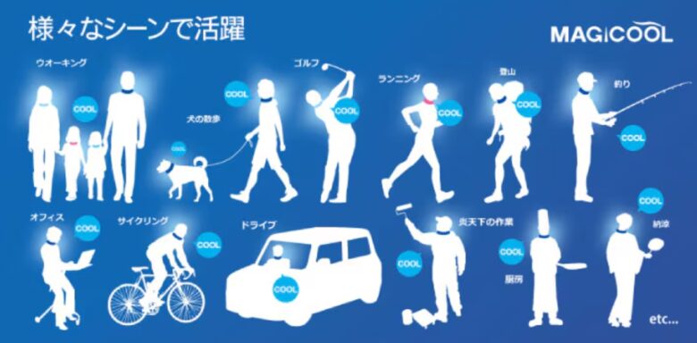 活用シーン