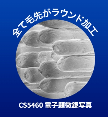 ラウンド加工