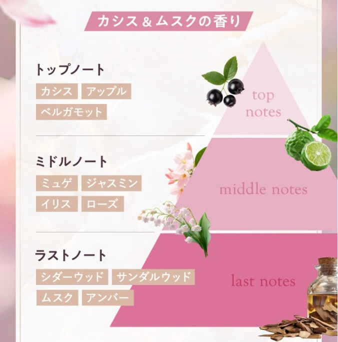 香りノート