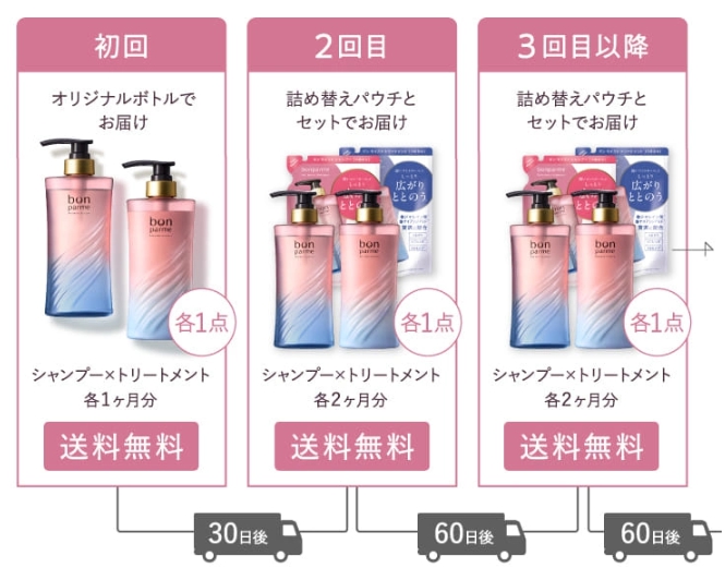 お届けサイクル