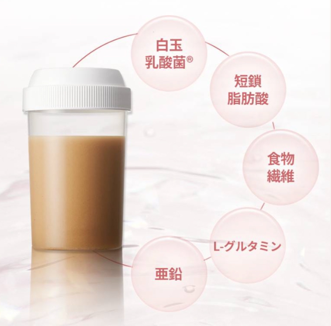 成分