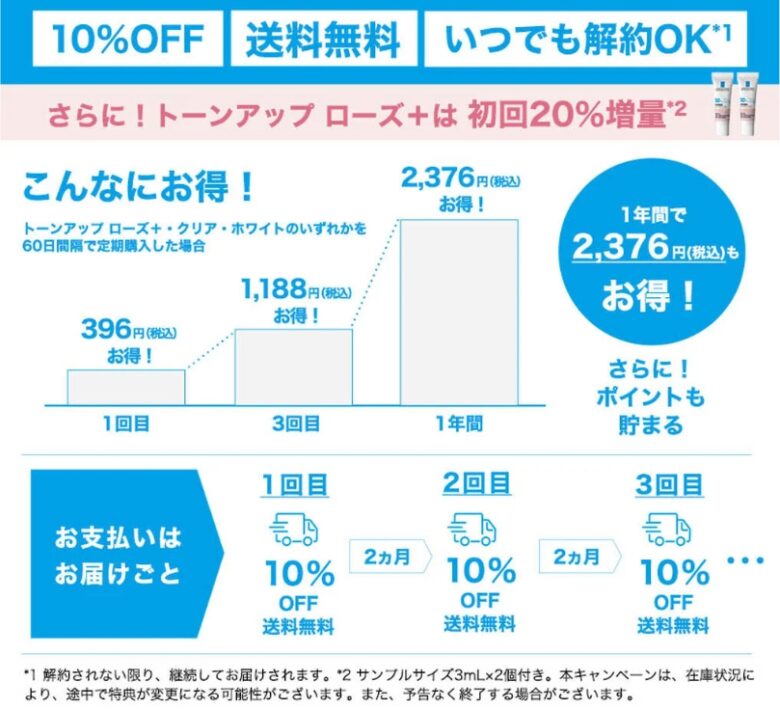 サイクル