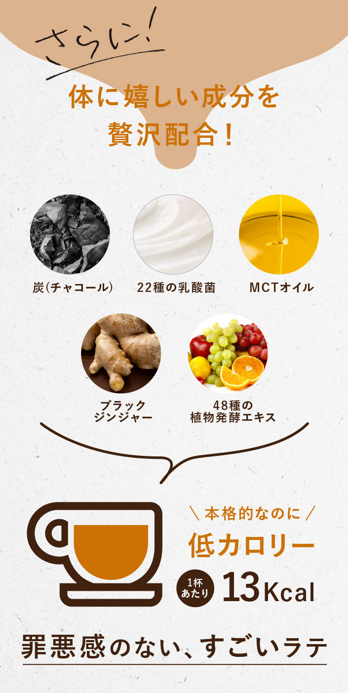 成分