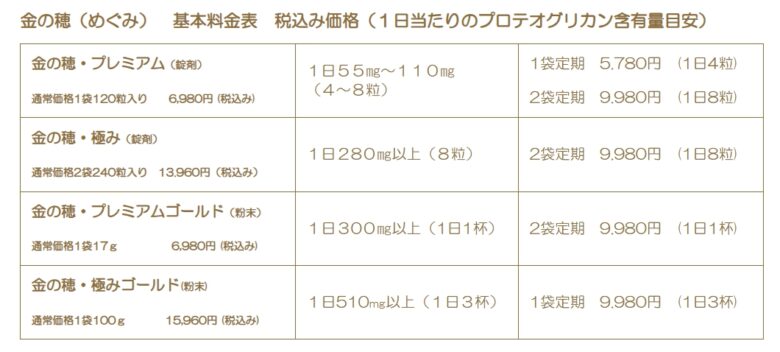 公式サイト価格表